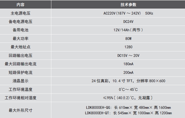 LDK8000EH-QG<a href=http://www.xiaofangw.com/dianqihuozai/ target=_blank class=infotextkey>電氣火災監(jiān)控</a>設備參數